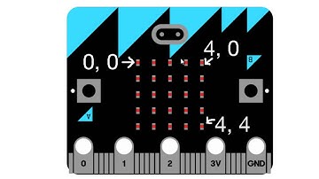 BBC Micro:bit accelerometer