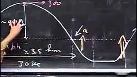 Classical Mechanics, Force and Motion, Mass and Weight, Weightlessness in Planes and Spacecrafts