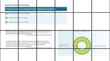 Writing a Customer Review on bbb.org