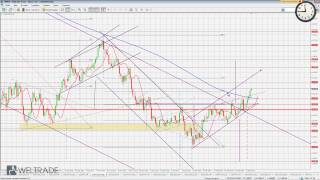 27.03.2014 Стратегии Форекс -- Графический Анализ 27.03.2014 Стратегии Форекс -- Графический Анализ