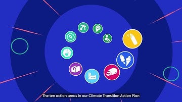 10 ways we’ll reduce greenhouse gas emissions by 2030 | Unilever
