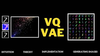 VQ-VAE | Everything you need to know about it | Explanation and Implementation