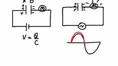 AC with a capacitor C