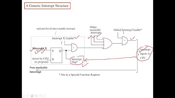 CpE451 Ch6 Part1 Embedded Systems and Microcontrollers