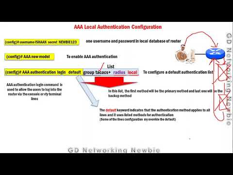 AAA Local and Server based Authentication Configuration Commands