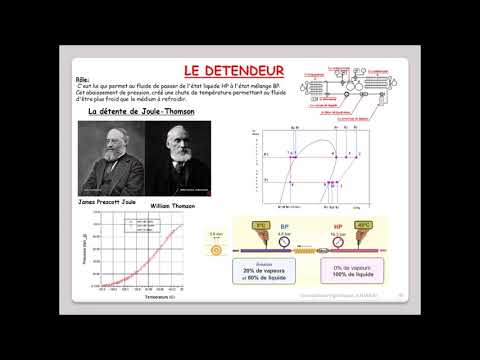 Vidéo: Comment La Température Du Gaz Change Pendant La Détente