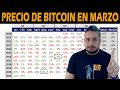 🟠PRECIO de BITCOIN en MARZO 2021 REINICIO de la TENDENCIA ALCISTA🟠