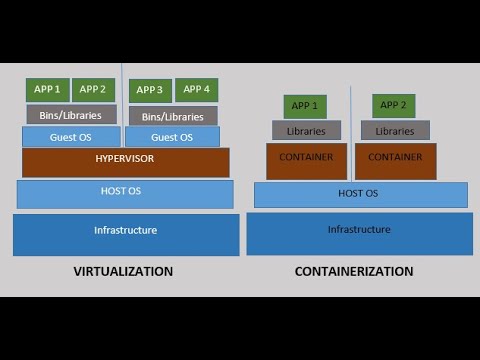 Step By Step Guide Of How To Create a Container In Linux (RHCSA 8, Lesson 27C) || EX200