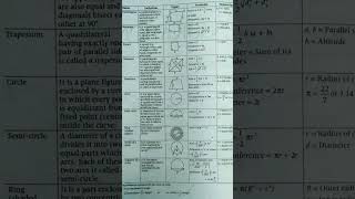 Study motivation#mathsshorts#mensurationmaths#circle#square#rectangle#ring#quadrilaterals#formula