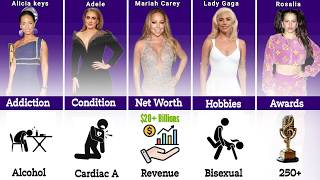 Information Alicia Keys vs Adele vs Mariah Carey vs Lady Gaga vs Rosalia 🔥 Comparison: Who be #1 Update