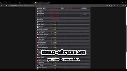 Mao stress