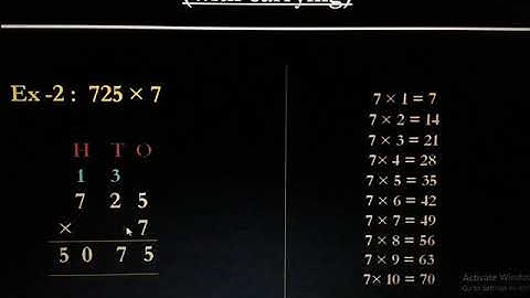 ICSE Grade 3 Mathematics Chapter 5 