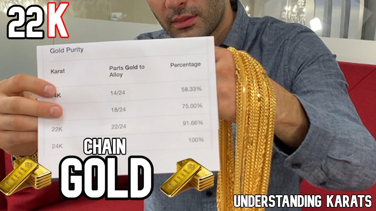 Gold Karats Explained