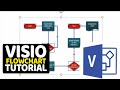 How to Draw Visio Flowchart Diagrams