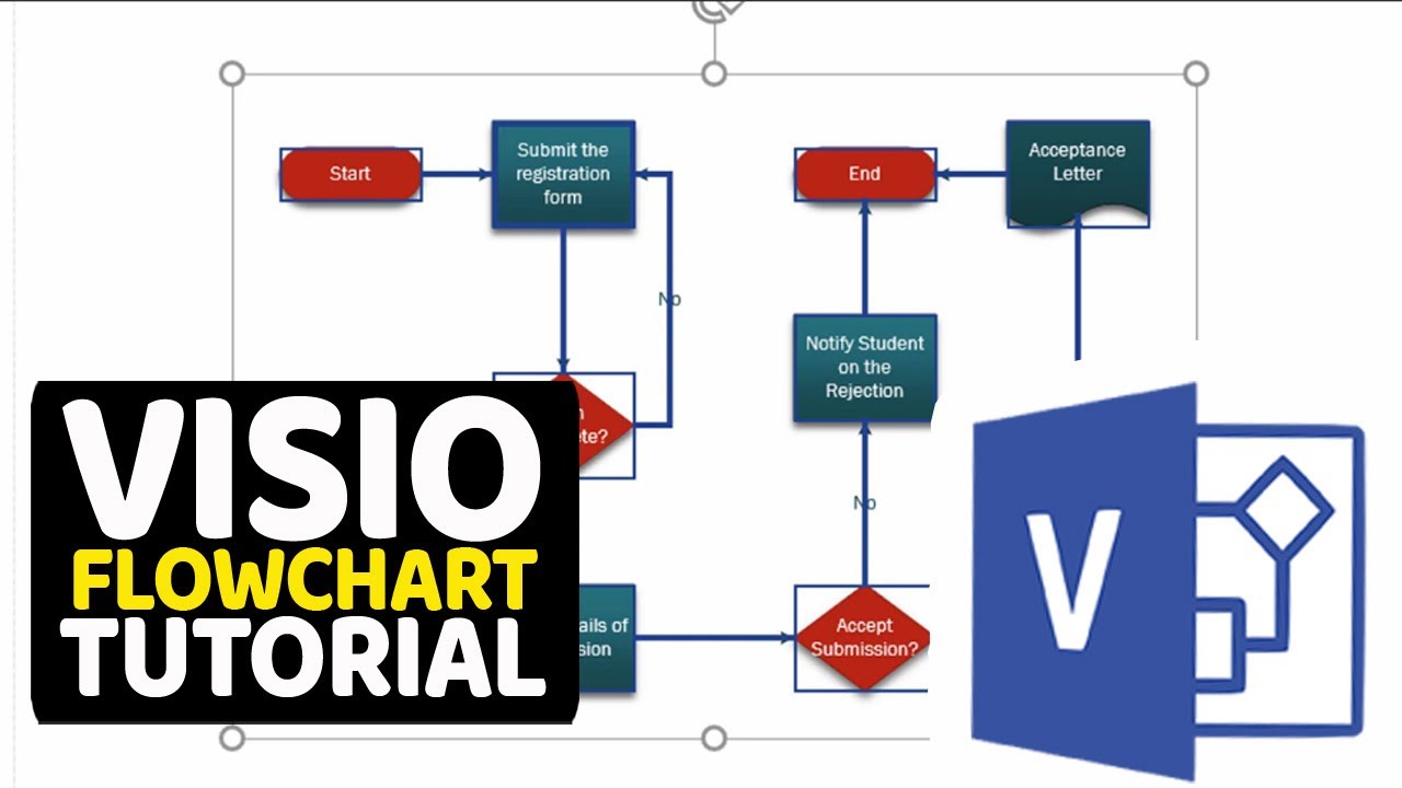 Visio Basic Flowchart