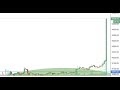 NZD/USD , Bitcoin - YouTube