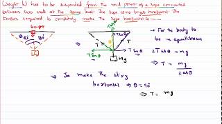 Infinite Tension required to make string horizontal under a load Vectors Problem with solution