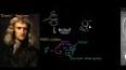 Klasik Fizikte Newton'un Evrensel Yerçekimi Yasası ile ilgili video