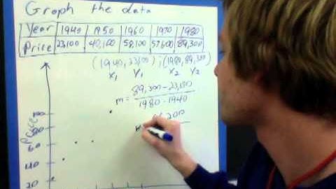 Scatter Plots: Part 2