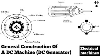 General Construction Of A DC Generator | Basic Constructional Features | Electrical Machines