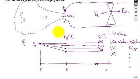 Compressible flow 2 spr19