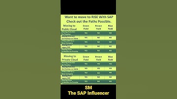 SAP S/4 HANA: Possible paths while planning to move to Rise with SAP #s4hana #saperp #saps4hana
