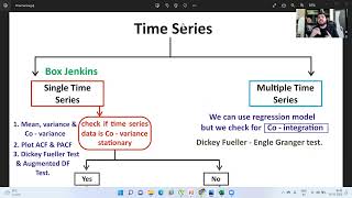 FRM Part 1  - Quantitative Analysis -  Time Series Overview Class