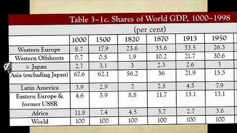 4   1   4 1 The Great Divergence Why 1033