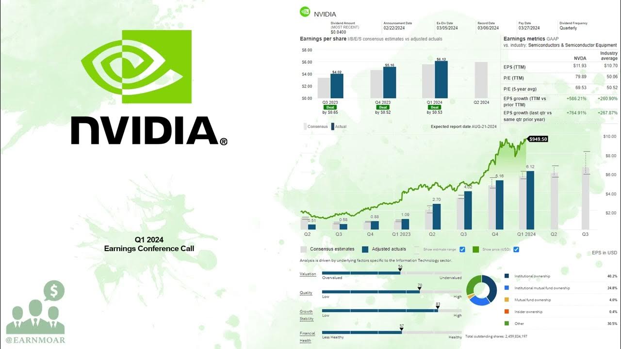 NVDA Nvidia Q1 2024 Earnings Conference Call YouTube