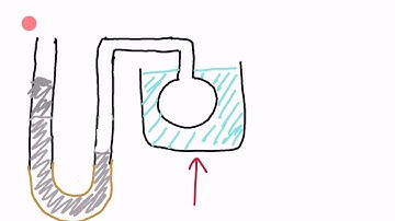 Principle of the gas thermometer