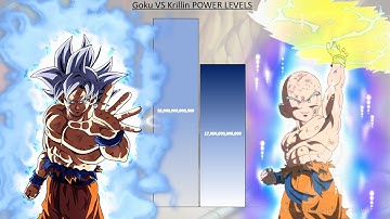 Goku VS MUI Krillin POWER LEVELS Over The Years - DB / DBZ / DBS