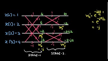 Mod6 Lec17: Example for DIF-FFT (N = 4)