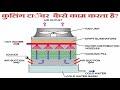 Basic working of cooling tower || कुलिंग टाॅवर हिन्दी || HVAC System