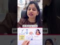 Weak positive pregnancy test!!! What next !!!! Dr Permi Manju Sree || 8639311038