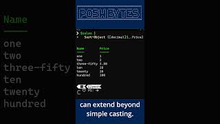 PoshBytes: Why Is My Sort Order So Weird?