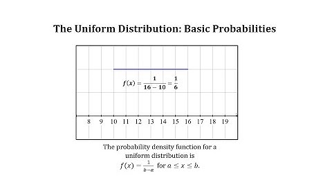Basic Uniform Distribution Probabilities: Dish Washing