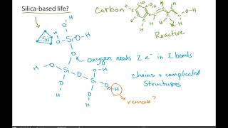 Silicon-Based Life? Not Likely Geobiology