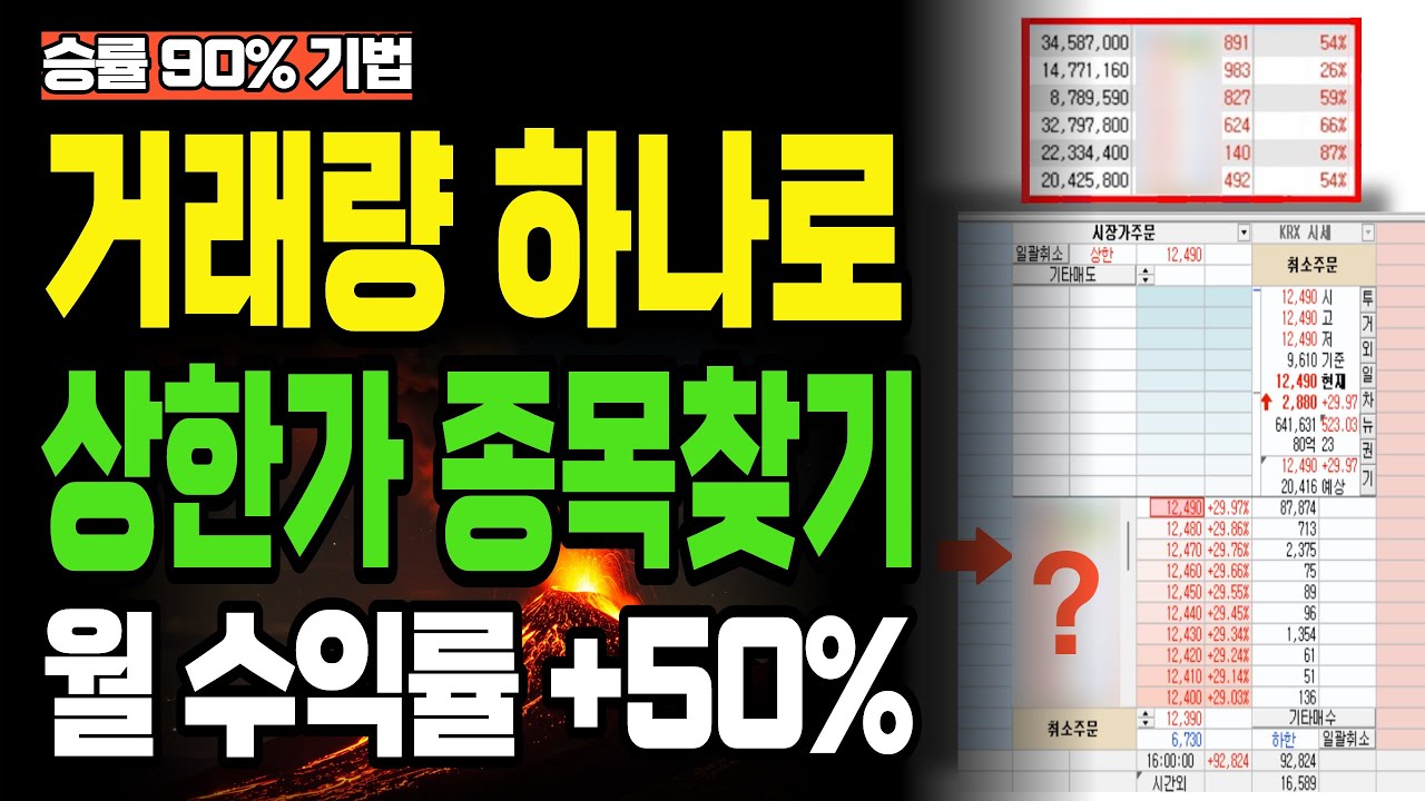 거래량 '이거' 하나로 상한가 종목찾기.. 수익률 500%↑