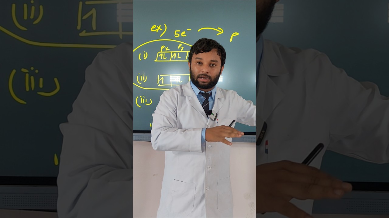 "Hund's Rule Explained: The Secret of Electron Arrangement 🔥⚡ | Chemistry Made Easy"