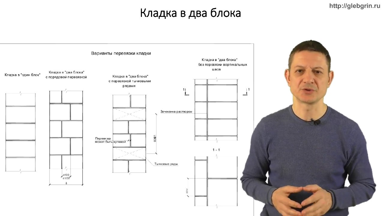 двухблочная кладка