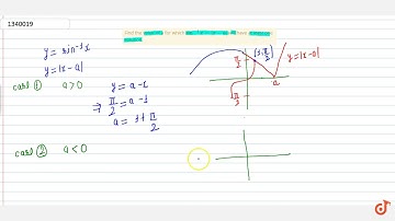 Find the value of a for which `sin^-1x = |x - a|` will have at least one solution.
