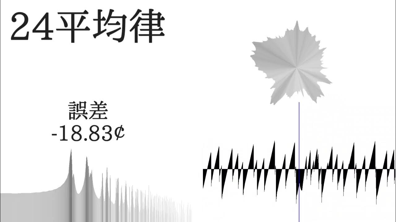 素数音程純正度グランプリ YouTube