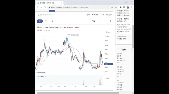 014280금강공업 주가 전망 및 차트 분석
