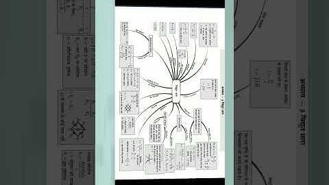 mind mapping class 12 lesson 2 and 3 . important for exam learn.