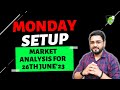 Nifty Prediction for Tomorrow | Bank Nifty Tomorrow Prediction | Nifty Live | Himanshu Miglani