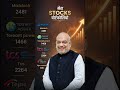 My mutual fund portfolio live revealed day 54 #mutualfunds #mutualfund #portfolio #shorts #short