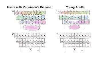 [CHI2021] Facilitating Text Entry on Smartphones with QWERTY Keyboard forParkinson’s Users - Full