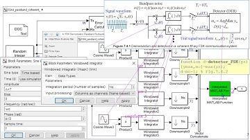 Simulink Simulation of coherent 4-FSK passband signaling to measure the SER