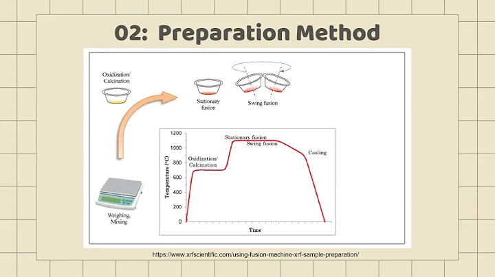 Materials Characterization: XRF Analysis Using Fused Beads