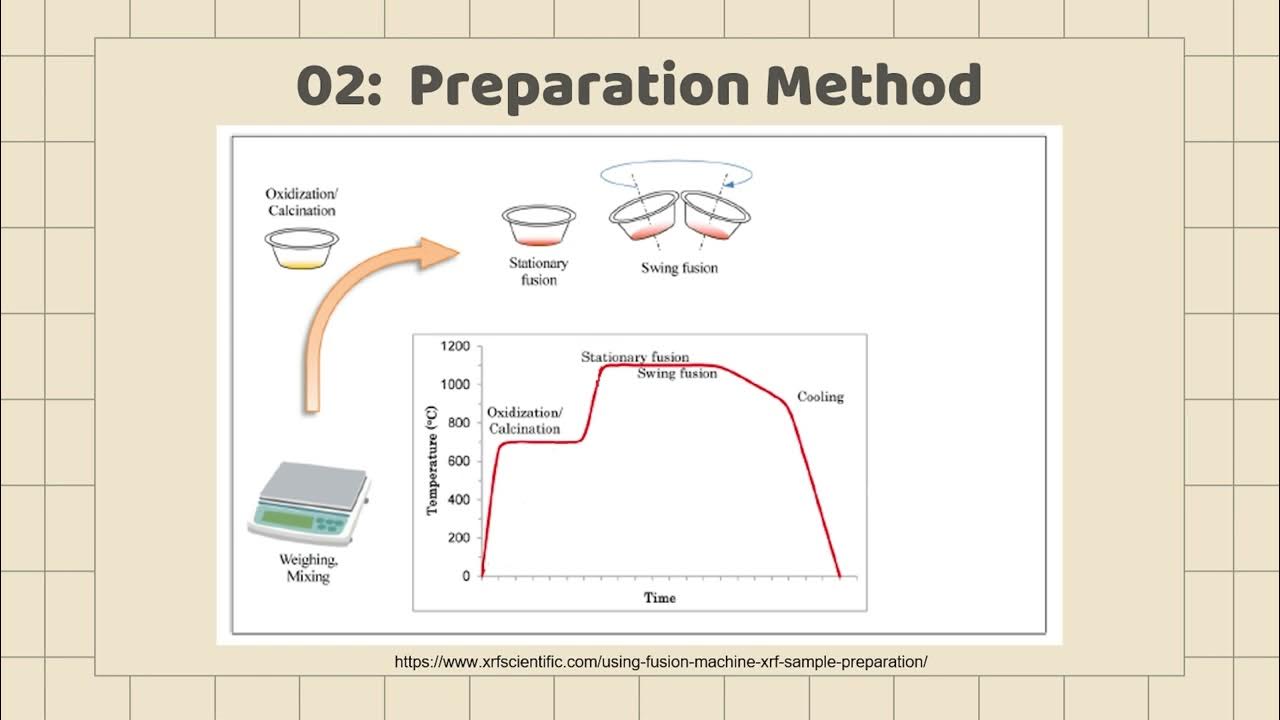 Materials Characterization XRF Analysis Using Fused Beads YouTube